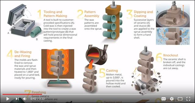 difference between forgings and castings place